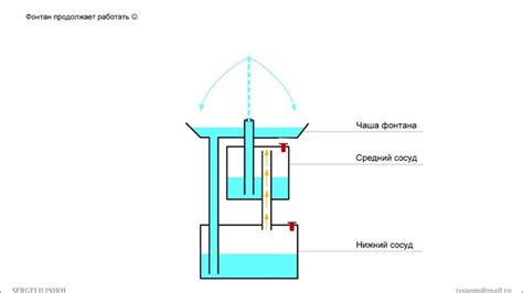 So Bauen Sie Zu Hause Einen Brunnen Zum Selbermachen Ohne Pumpe