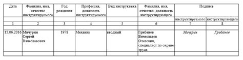 Форма Журнала Вводного Противопожарного Инструктажа - rangpal