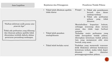 20230812 DSLA Perbandingan KUHP Lama Dan Baru Pptx