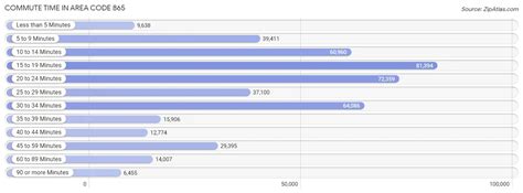 865 Area Code | Area Code 865 Demographics in 2025 | Zip Atlas