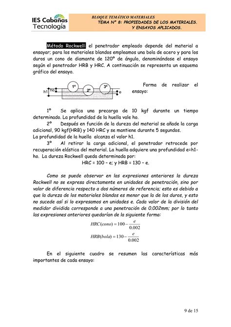 Materiales Propiedades Y Ensayos Pdf