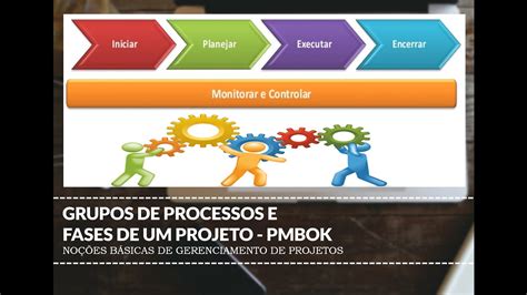 Fases De Um Projeto