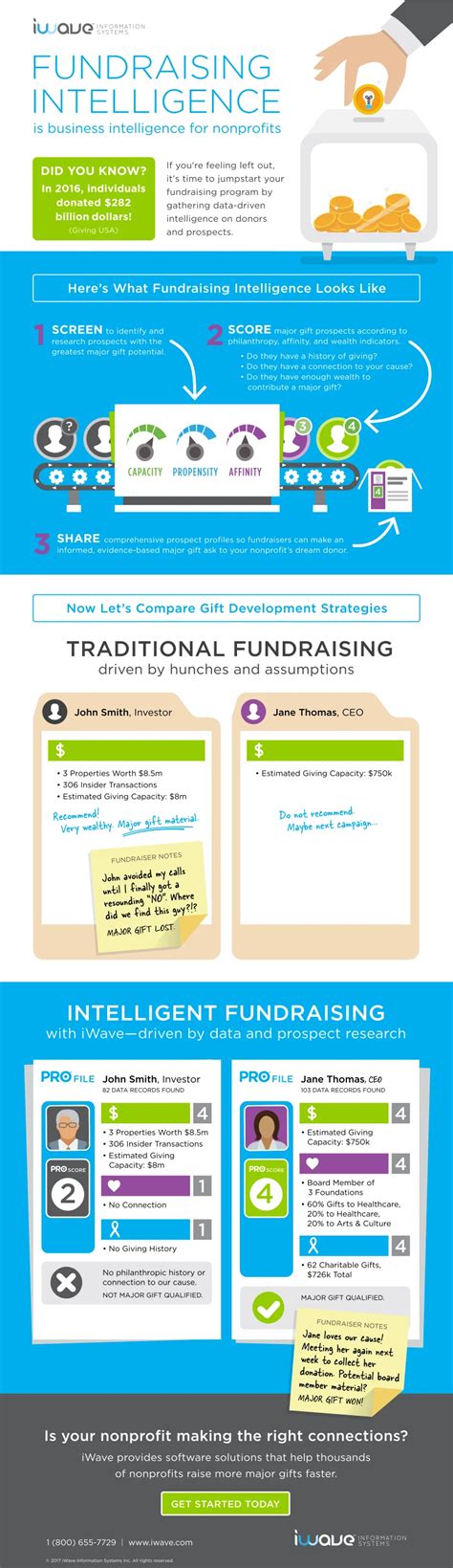 Iwave Fundraising Infographic Sign Up 6 Infoingraph