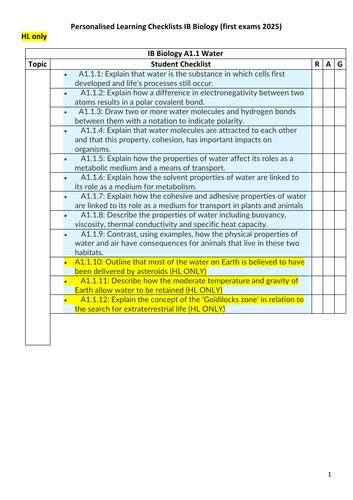 IB Biology Complete course bundle (first exams 2025) | Teaching Resources 