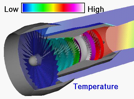 Turbofan Engine