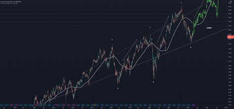 Comcast Daily Idea For Nasdaq Cmcsa By Bixley Tradingview