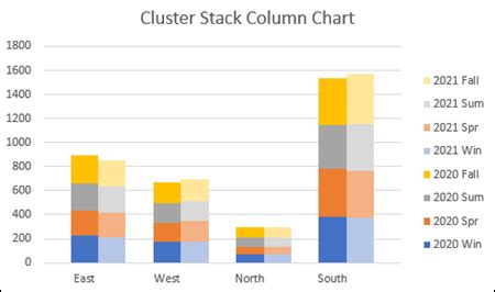 Easy Steps For Excel Clustered Stacked Pivot Chart Excel Pivot Tables