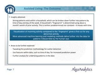 Aa Proj Assited Living Iot Ppt