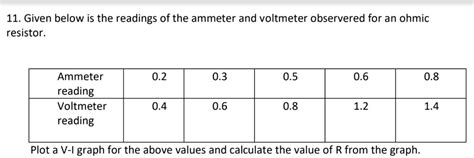 Solved Given Below Are The Readings Of The Ammeter And Voltmeter