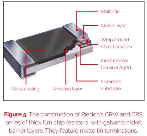 Thick Film And Thin Film Chip Resistors Riedon Company Blog