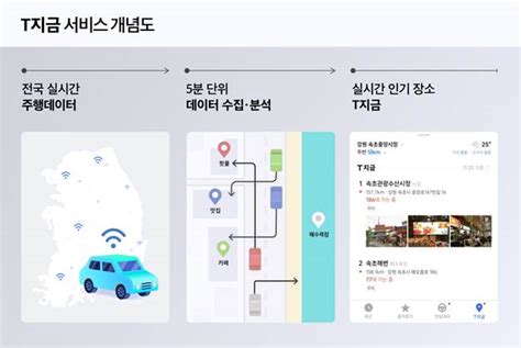 티맵모빌리티 ‘t지금 서비스 첫선실시간 인기 장소 한 눈에 정보통신신문