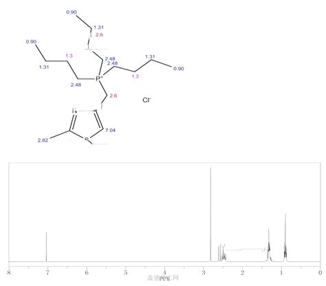 Tri N Butyl Methyl Thiazol Yl Methyl Phosphonium Chloride