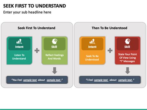 Seek First to Understand PowerPoint and Google Slides Template - PPT Slides