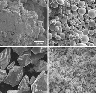 SEM Images Of A Sponge Ti Powder B TiH 2 Powder C CP Grade 2 Ti