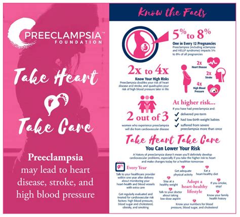 Preeclampsia Survivors And 5 Important Long Term Effects