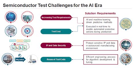 Deploying Cutting Edge Adaptive Test Analytics Apps Innovation Based