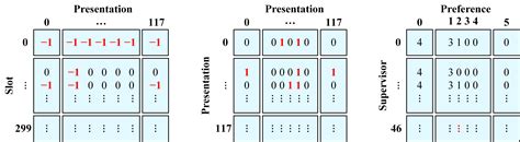 Hybrid Genetic Algorithm Simulated Annealing HGASA Algorithm For