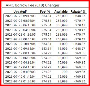 Frank S Place On Twitter Amc Ape Ape Amc Amc Borrow Fee Ctb