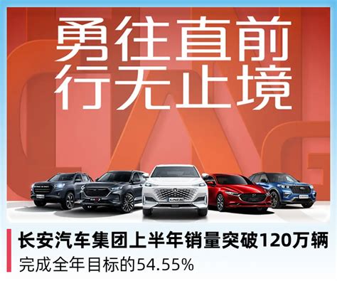 长安汽车集团上半年销量突破120万辆，完成全年目标的5455凤凰网汽车凤凰网