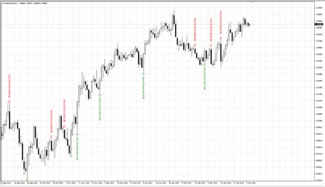 MT4 Engulfing Pattern - MT4Gadgets