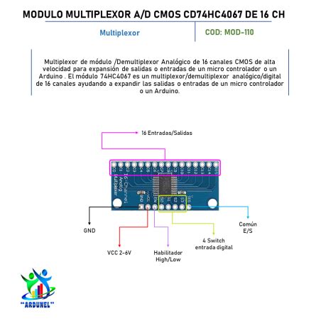 Modulo Multiplexor Anal Gico Digital Cmos Cd Hc De Canales