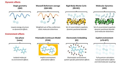 Dynamical Nonlinear Optical Responses Of Organic Materials Mapping