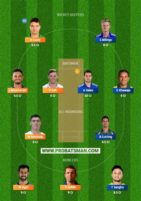 Str Vs Thu Dream Fantasy Predictions Playing Pitch Report