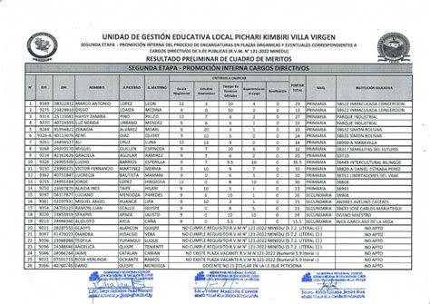 Resultados Preliminares Segunda Etapa Promoci N Interna Encargatura