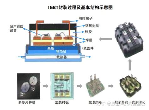 浅谈dbc陶瓷基板降低igbt模块热阻 知乎