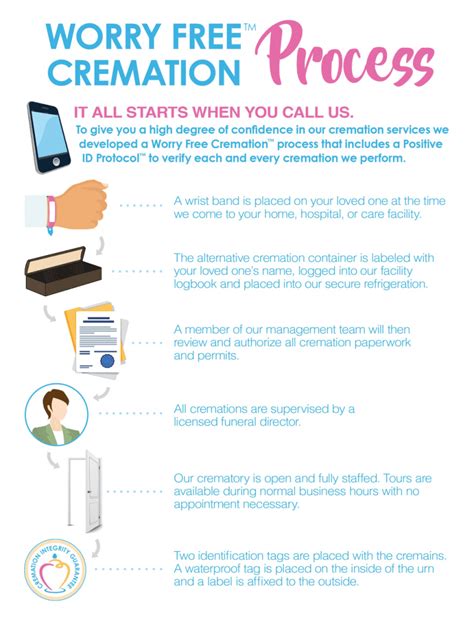 Worry Free Cremation Best Care Cremation