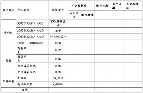 质量报告模板（八篇） 范文118