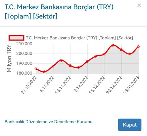 Cüneyt Dirican Assoc Prof Astroekonomist on Twitter Belki de BDDK