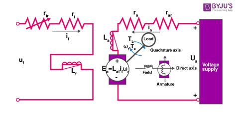 Mutual Inductance Formula Definition Solved Examples Faqs