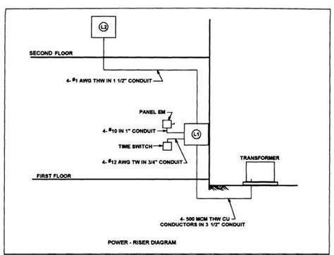 Size Of As Built Riser Diagram By Fire Panel Fire Alarm One