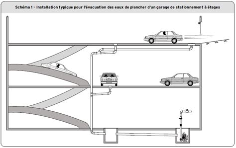 Pl Fosses De Retenue Dans Un Garage De Stationnement Tages