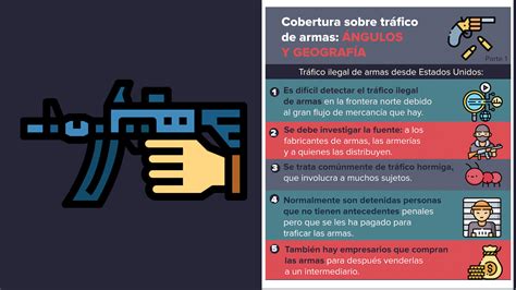 Cobertura Sobre Tráfico De Armas ángulos Y Geografías Periodistas De