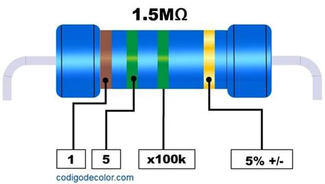 Colores De La Resistencia De 1 5M Ohms De 4 Y 5 Bandas