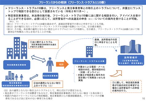 フリーランス新法はいつから施行？概要やフリーランスの対応ポイントも詳しく解説 Flexy（フレキシー）