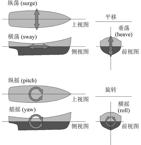 基于神经网络的船体运动位姿预测方法