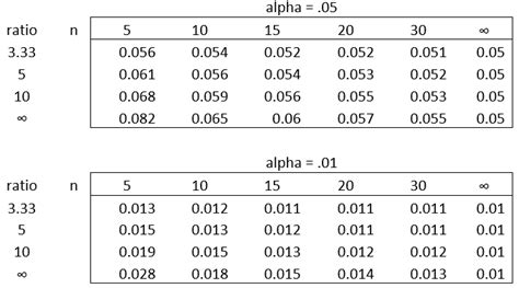 Two Sample t-Test Assumptions| Real Statistics Using Excel