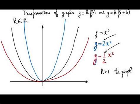 Y Adv Transformations Of Graphs Y Kf X And Y F X B Youtube