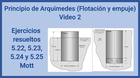 Principio De Arquimedes Video Ejercicios Resueltos