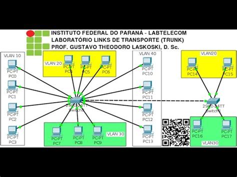 Ifpr Labtelecom Packet Tracer Trunk Links De Transporte Youtube