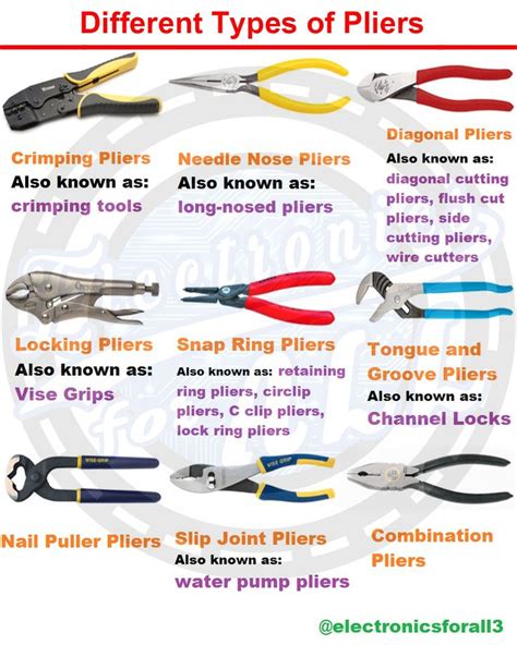 Different Types Of Pliers Electrical Tools Engineering Tools Metal Working Tools