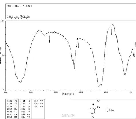 27165 08 8 CI 37085 Chemical Dictionary Guidechem