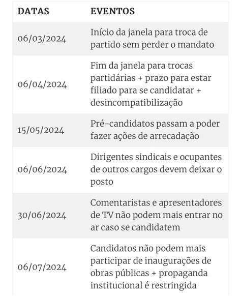 Elei O Vejam O Calend Rio Os Prazos Para O Pleito Blog Do