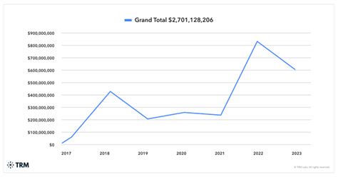 North Korean Cyber Heists Net $600 Million In Crypto In 2023 | MEXC