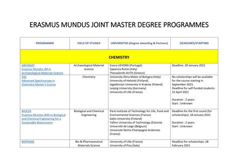 PDF ERASMUS MUNDUS JOINT MASTER DEGREE PROGRAMMES DOKUMEN TIPS