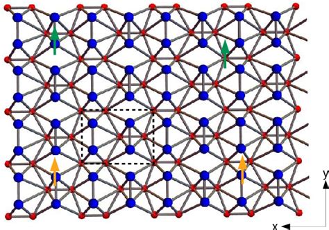 Figure From Fingerprints Of Tilted Dirac Cones On The Rkky Exchange