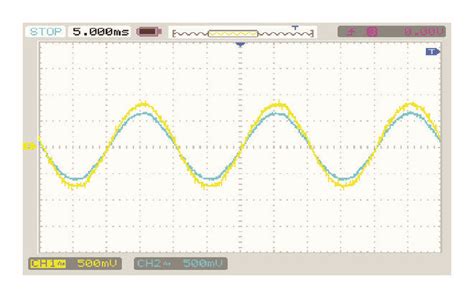 Grid Voltage And Output Voltage Of Three Phase Photovoltaic Inverter Download Scientific